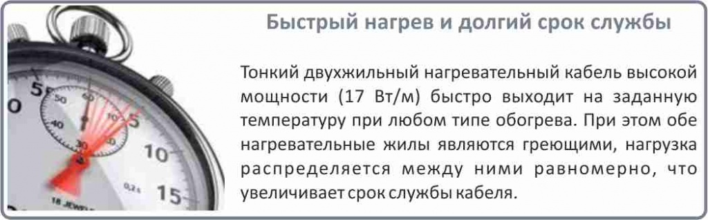 цена на нагревательный кабель Electrolux ETC 2-17-2000 в Челябинске