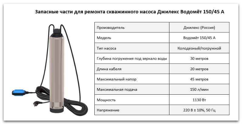 Купить запчасти Водомет 150/45 А в Кемерово