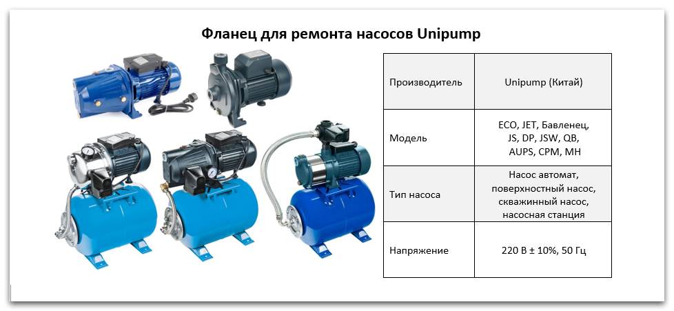 Фланцы насосов Unipump купить в Кемерово