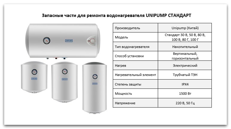 Купить запчасти для водонагревателя Unipump СТАНДАРТ в Кемерово