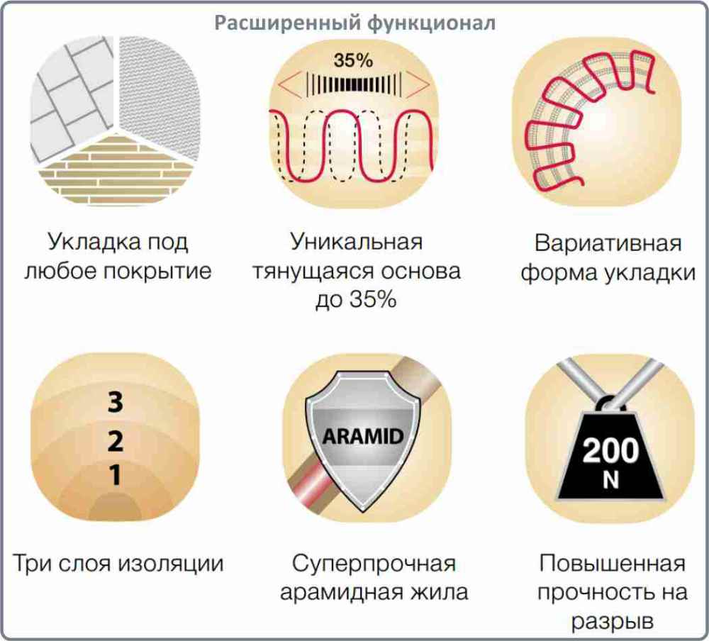теплый пол Electrolux EMSM 2 150 0,5 купить в Челябинске