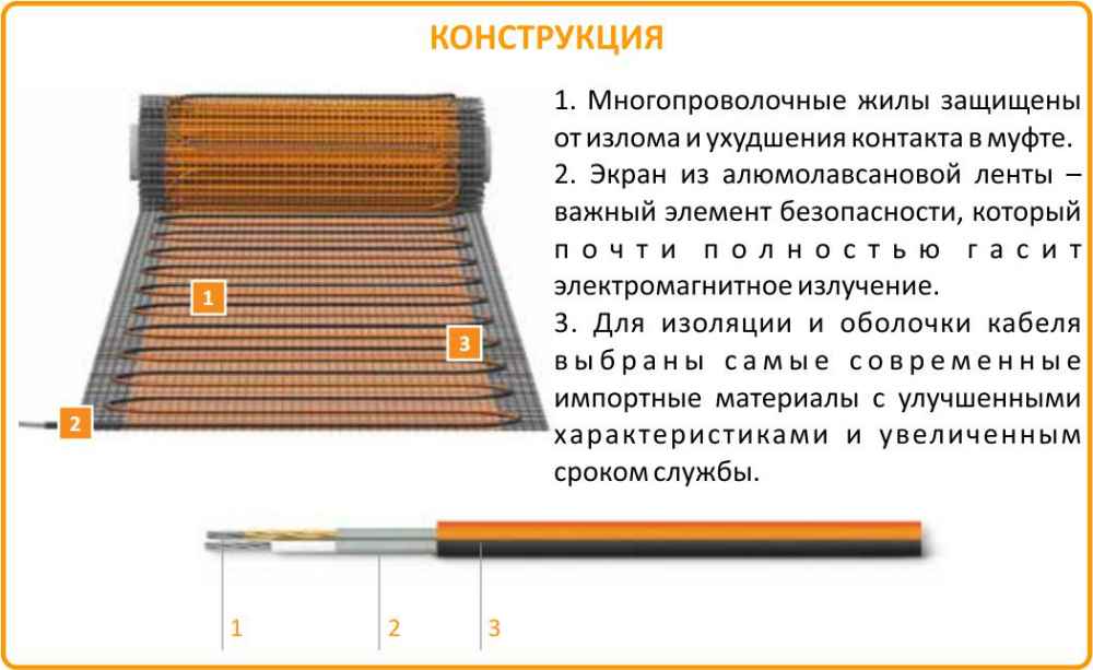 Конструкция Теплолюкс Профимат Теплолюкс Профимат 160-7