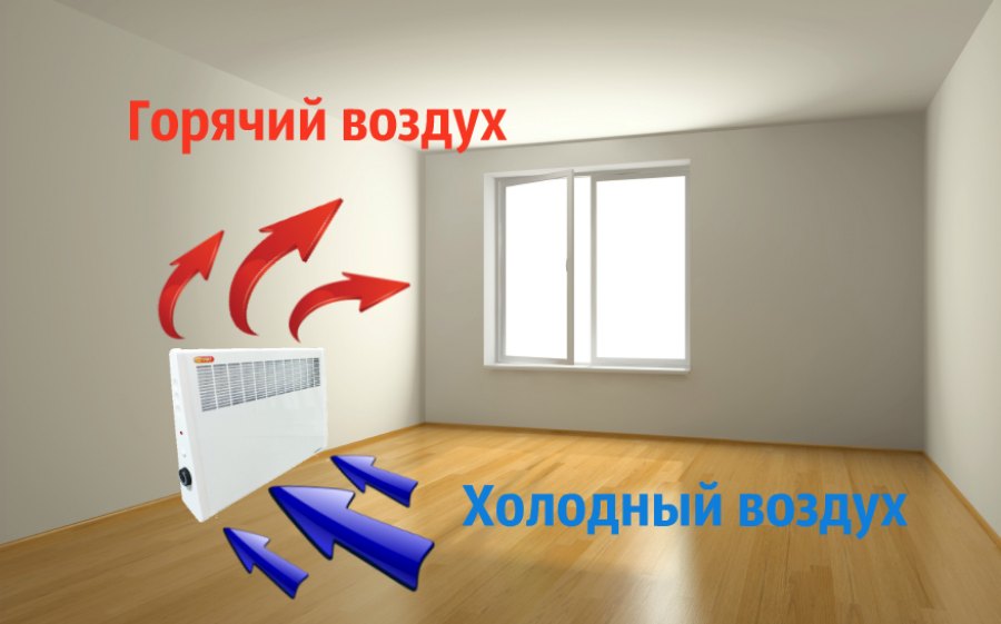 конвектор электрический купить в Кемерово