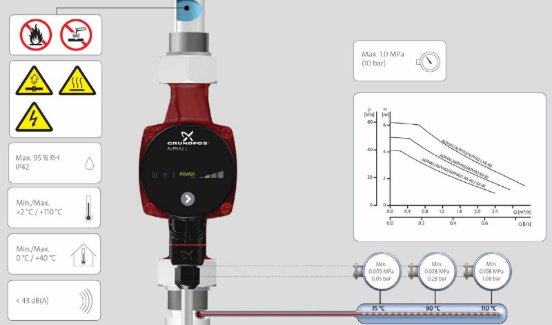 насосы Альфа 2l Грундфос купить в Кемерово
