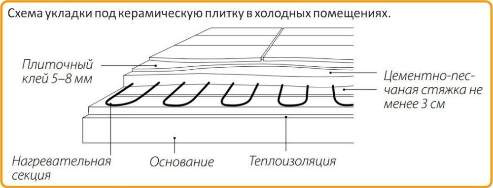двухжильный кабель Теплолюкс