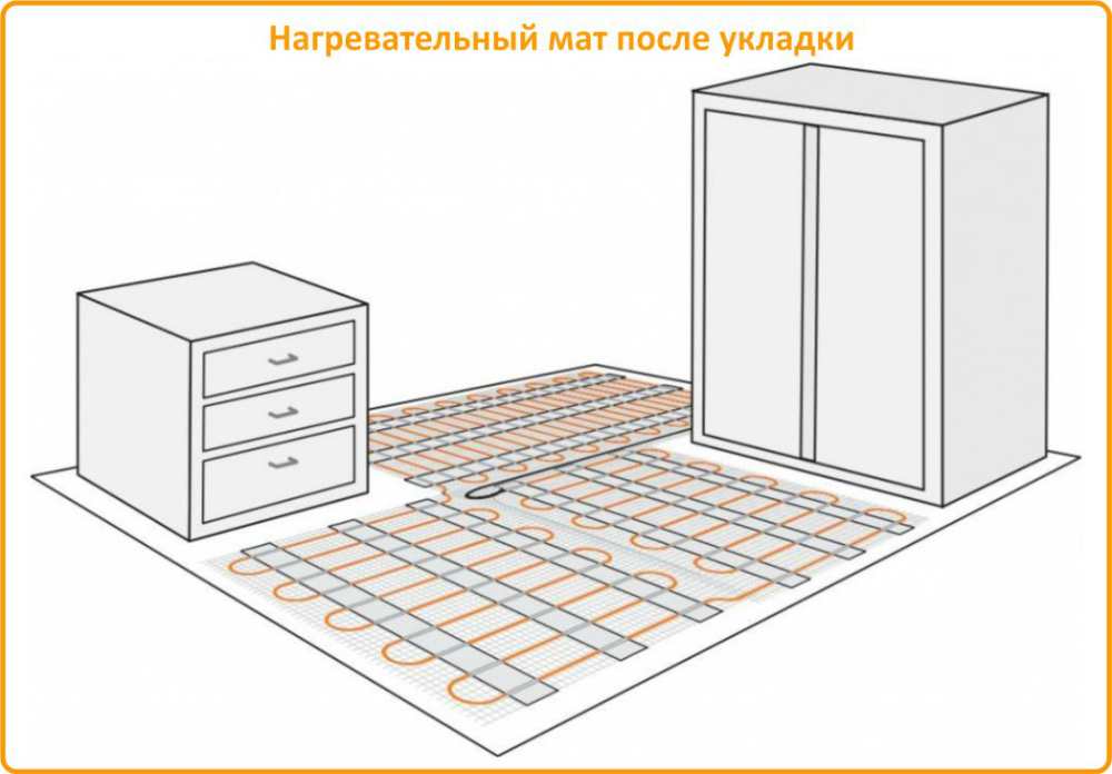 Нагревательный мат после укладки Profimat 160-7 цена на Теплолюкс Profimat 160-7 в Кемерово